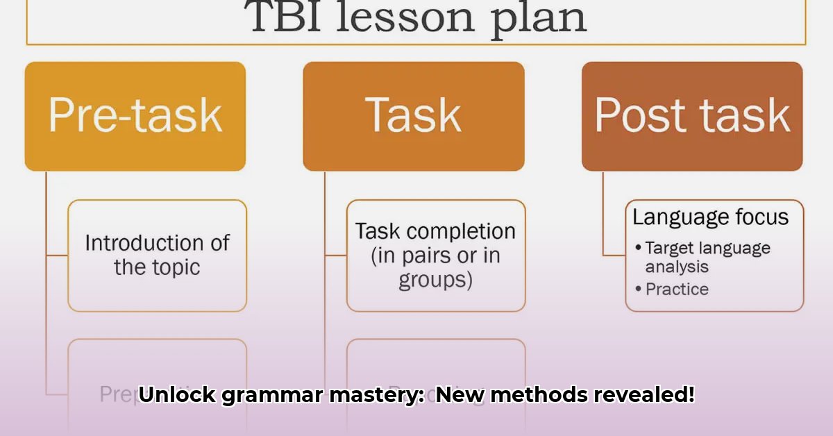 transform-grammar-teaching-methods